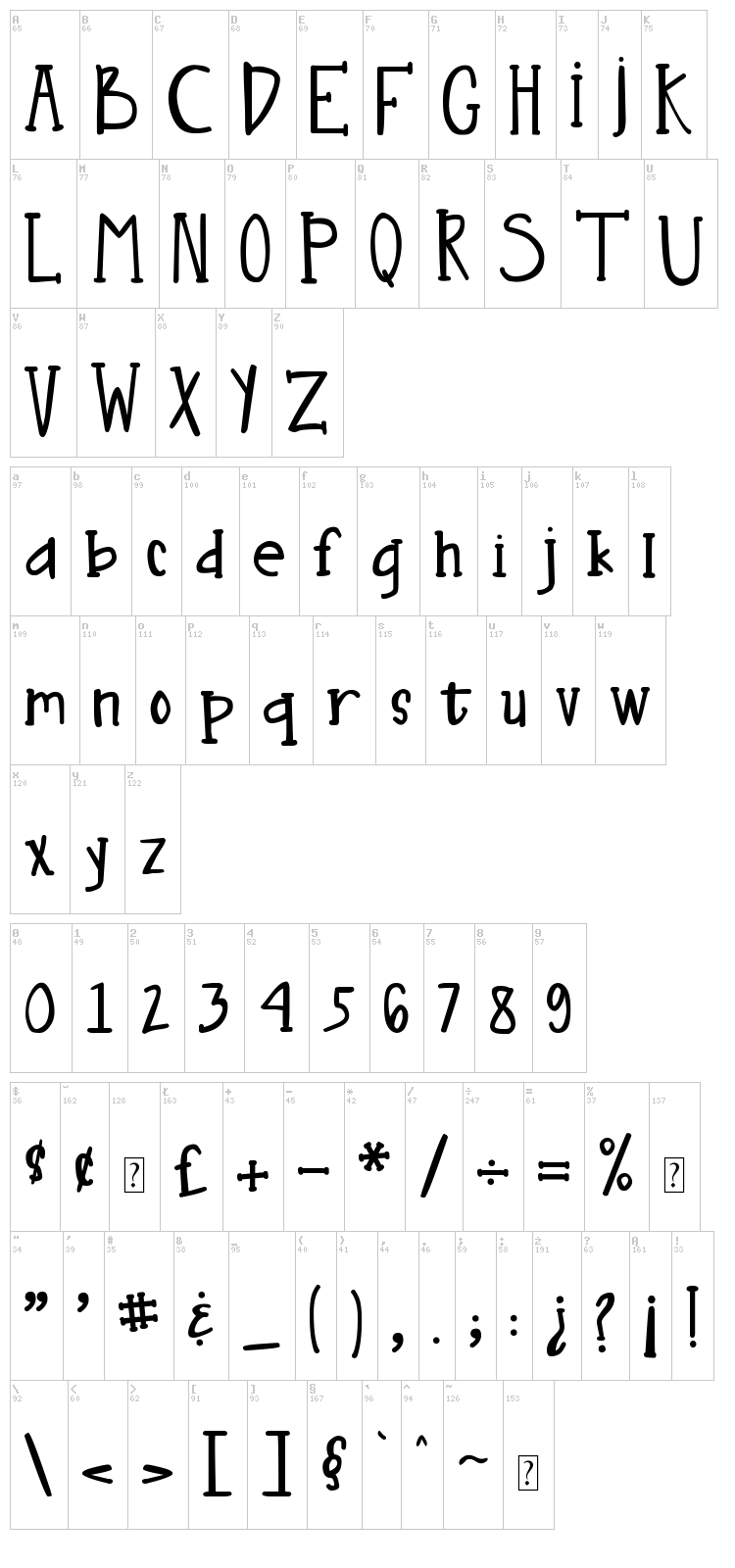DJB Nouveau font map